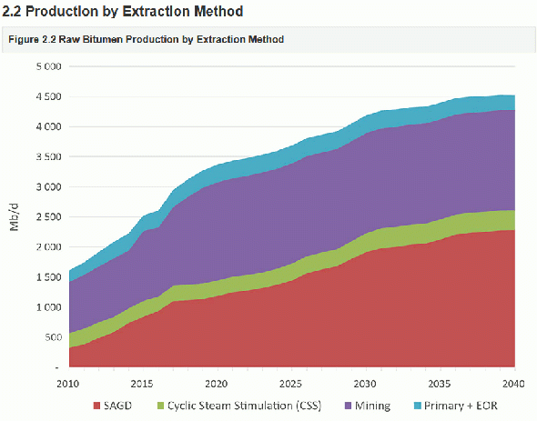 Нефть по 20 баксов