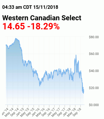 Нефть по 20 баксов