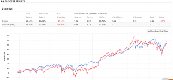 P/E уже не работает?