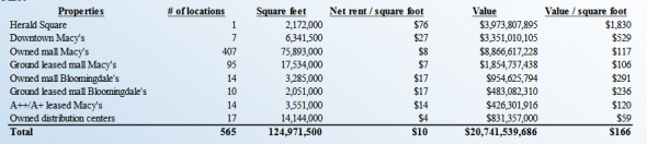 Macy's. Очередная распродажа на Америке