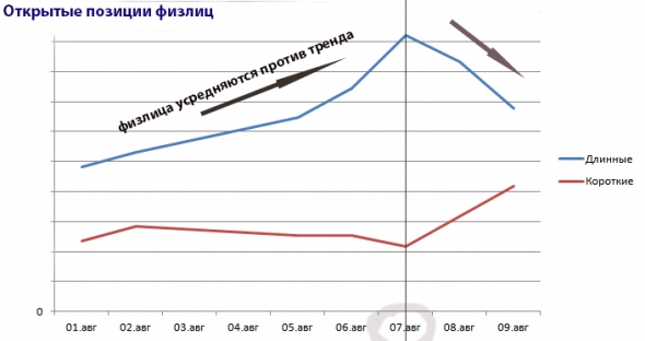 Мысли по нефти (подолью нефти в огонь)