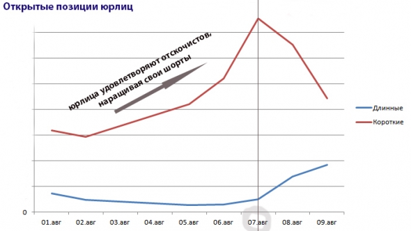 Мысли по нефти (подолью нефти в огонь)