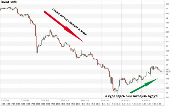 Мысли по нефти (подолью нефти в огонь)