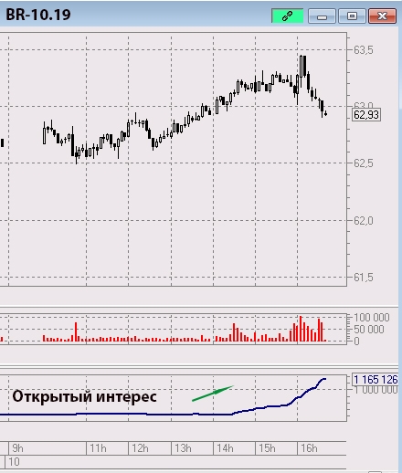 Нефть: повод поразмышлять перед запасам (задачка на смекалку)