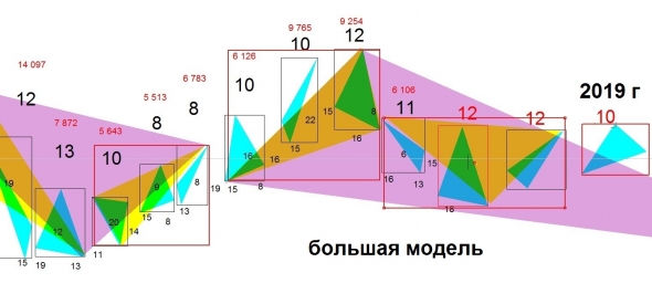 БГ - просьба!