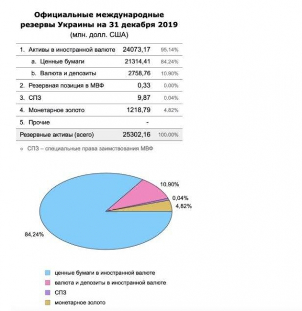 УКРАИНА ПОД УГРОЗОЙ. Почему наш сосед может объявить дефолт