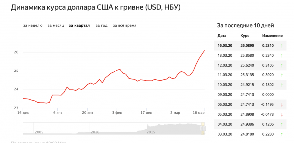 УКРАИНА ПОД УГРОЗОЙ. Почему наш сосед может объявить дефолт