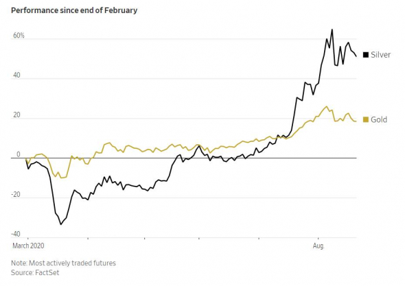 ETF на золото бьют рекорды