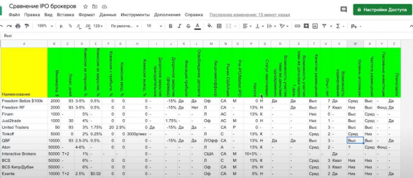 Брокеры по IPO в России