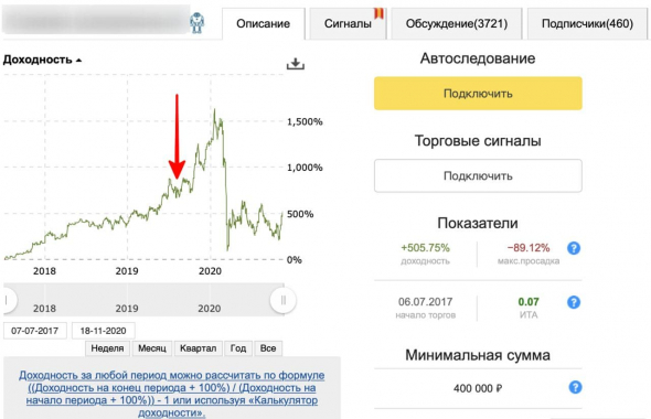 Опыт доверительного управлениями средств #3