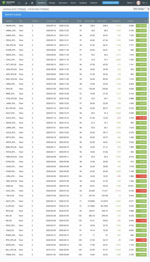 Апдейт по портфелю IPO за 2020 год