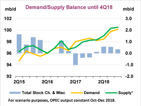 Нефть. Обзор и прогноз на неделю.