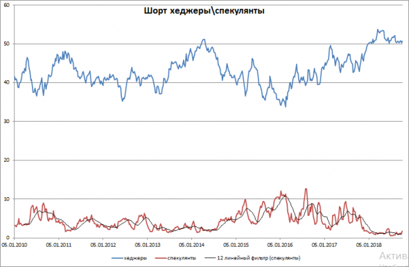 Нефть. Обзор и прогноз на неделю.