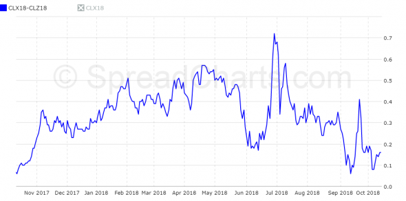 Нефть. Обзор и прогноз на неделю.