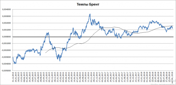 Нефть. Обзор и прогноз на неделю.