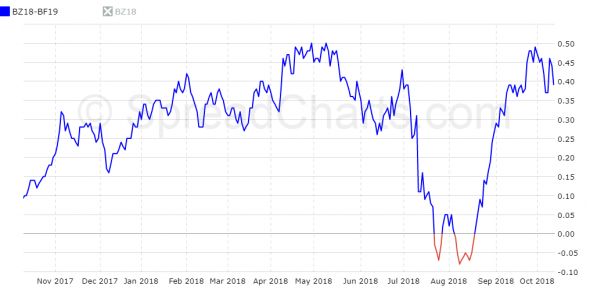 Нефть. Обзор и прогноз на неделю.