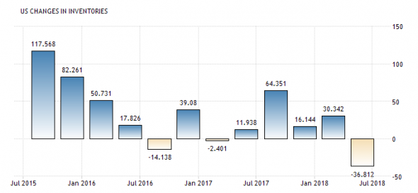 Макроэкономический комментарий по фондовому рынку США.