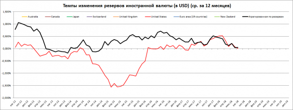 Макроэкономический комментарий по фондовому рынку США.