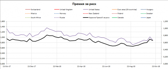 Обзор и прогноз международного валютного рынка.