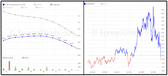 Нефть. Обзор недели и прогноз.