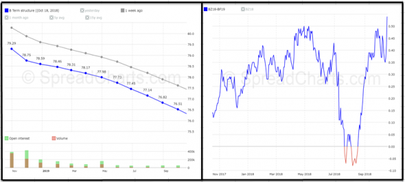 Нефть. Обзор недели и прогноз.