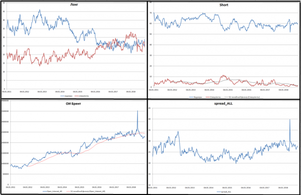 Нефть. Обзор недели и прогноз.