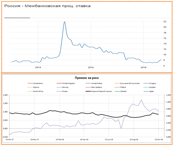 Фундаментальный взгляд на финансовый рынок России.