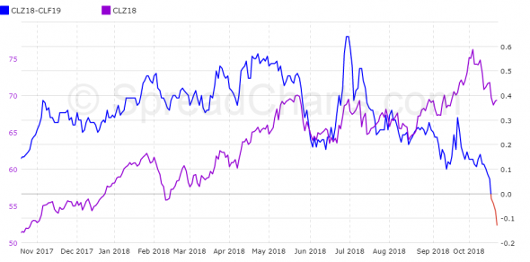 Нефть. Промежуточный итог.