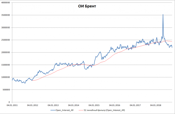 Нефть. Обзор недели+прогноз