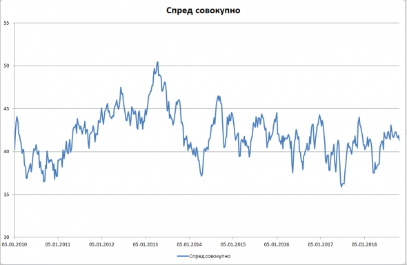 Нефть. Обзор недели+прогноз