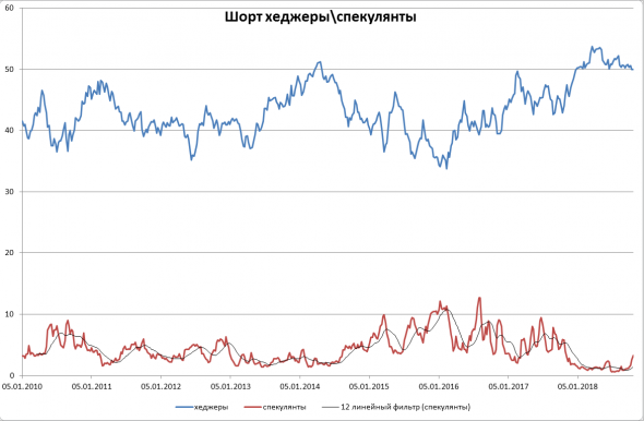 Нефть. Обзор недели+прогноз