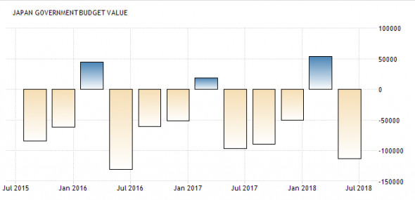 Обзор и прогноз экономики Японии. Йена, Nikkei225