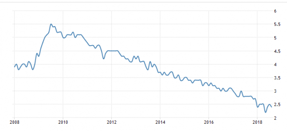 Обзор и прогноз экономики Японии. Йена, Nikkei225