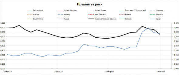 Обзор и прогноз экономики Японии. Йена, Nikkei225