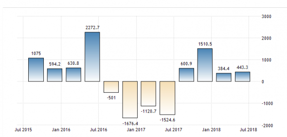 Обзор и прогноз экономики Японии. Йена, Nikkei225