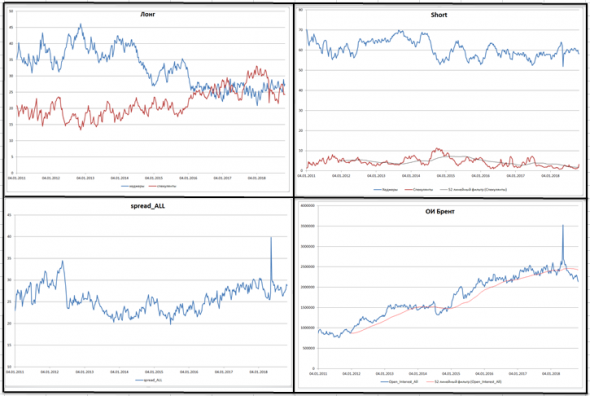 Нефть. Быков кастрировали?