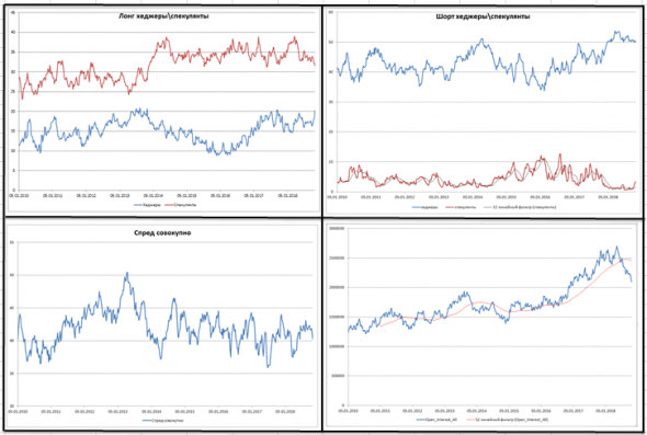 Нефть. Быков кастрировали?