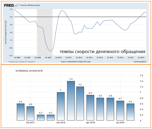 Нефть. Быков кастрировали?