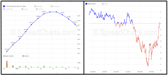 Нефть. Быков кастрировали?