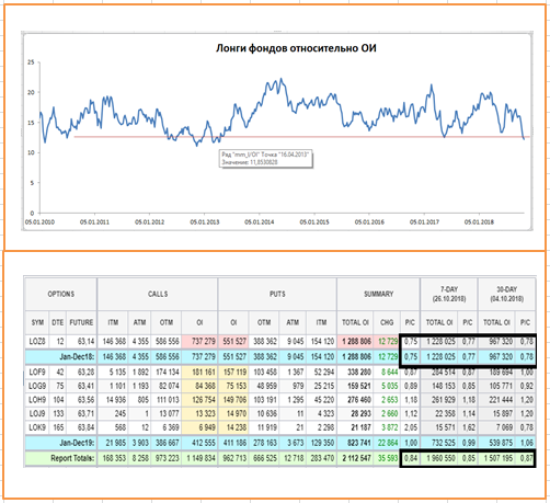 Нефть. Быков кастрировали?