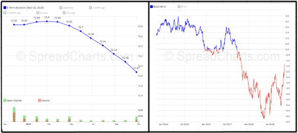 Нефть. Быков кастрировали?