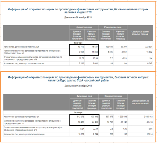 Промежуточные итоги моих прогнозов (валюта, нефть, рынок РФ).