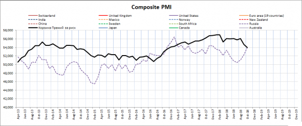 Промежуточные итоги моих прогнозов (валюта, нефть, рынок РФ).