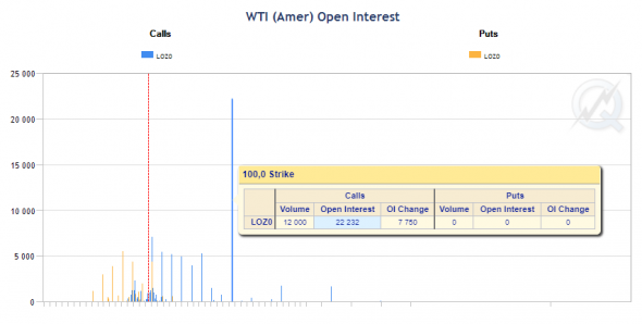 Нефть. Что дальше?