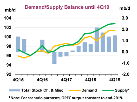 Нефть. Что дальше?