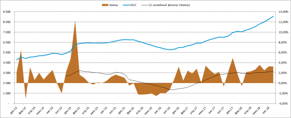 Нефть. Что дальше?