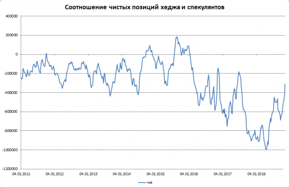 Нефть. Бычий хоррор "Вторник 13-е"!