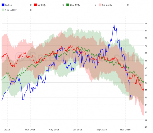 Нефть. Бычий хоррор "Вторник 13-е"!