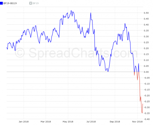 Нефть. Бычий хоррор "Вторник 13-е"!