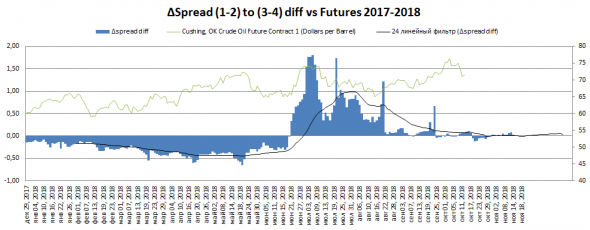 Нефть. Бычий хоррор "Вторник 13-е"!